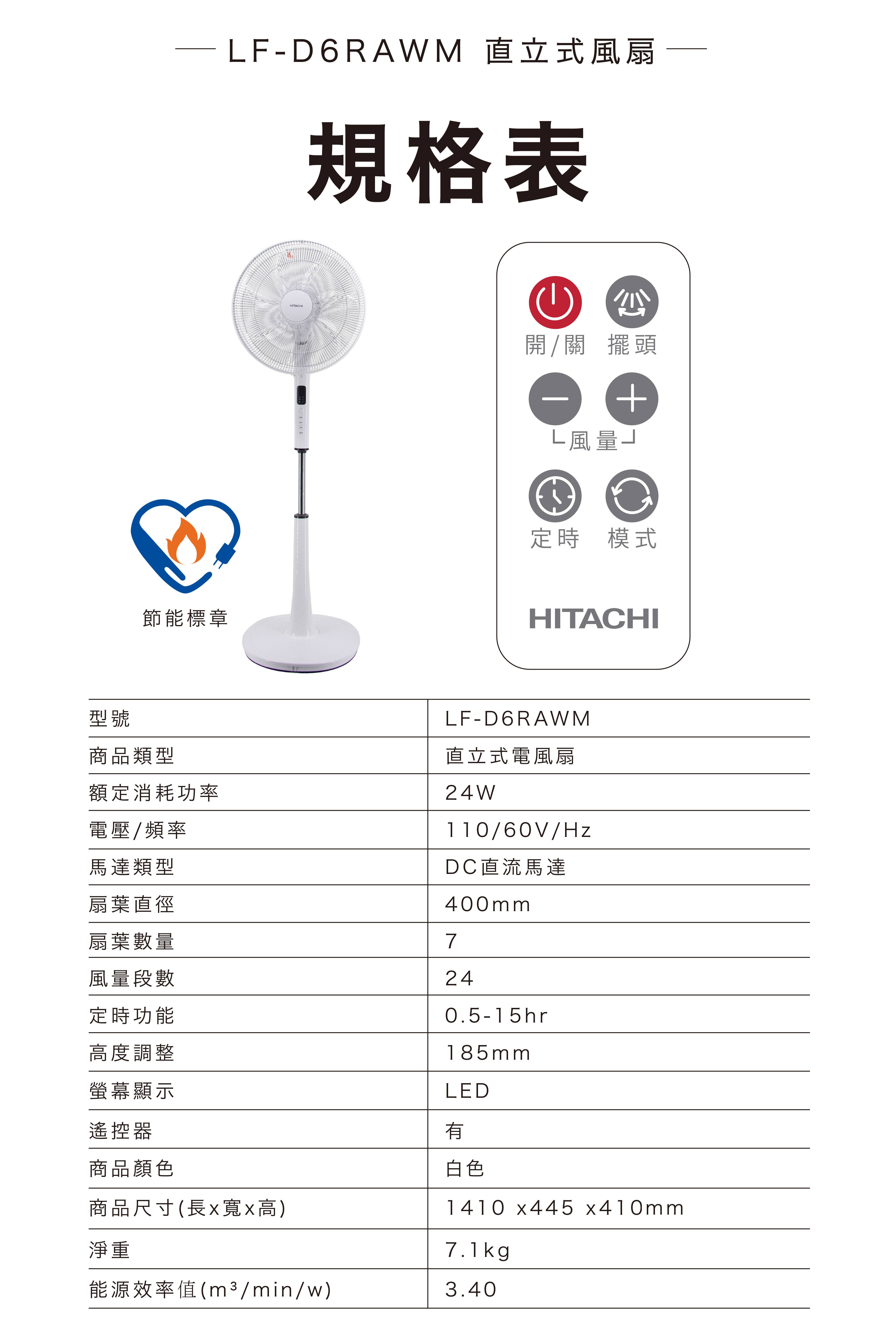 LF-D6RAWM 16吋DC風扇