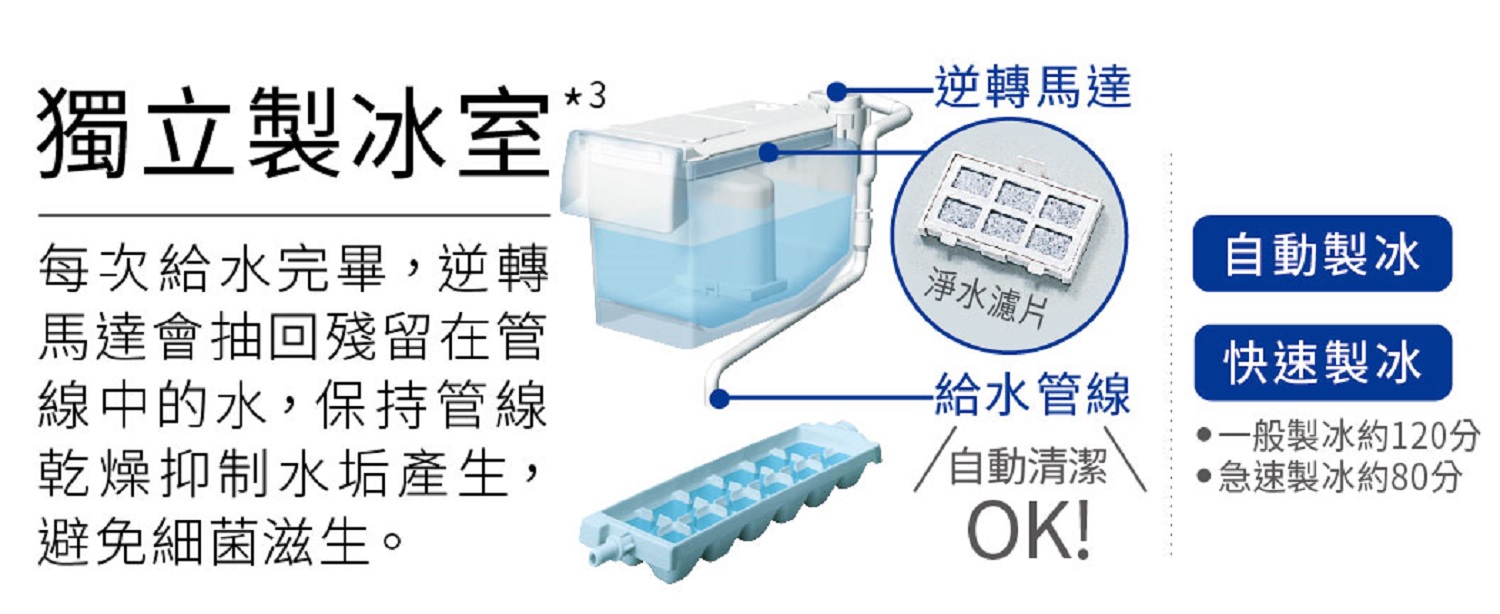 純淨自動製冰 一鍵按下自動清潔